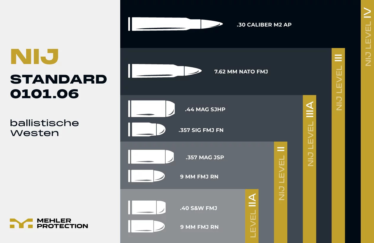 ZENIT® ballistische Weste NIJ IIIA